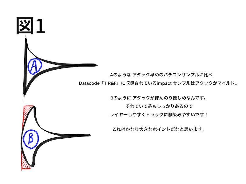 Datacode Techno Risers & FXレビュー - Computer Music Japan Media
