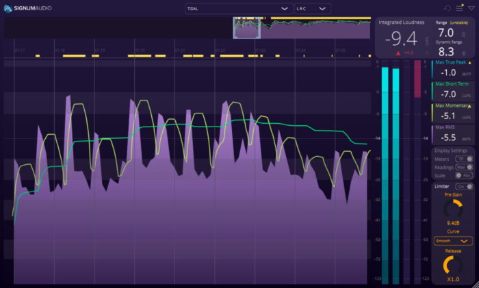 最適解を導き出すラウドネスアナライザー、Signum Audio「BUTE