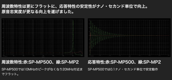 進化するマイク・プリアンプMPシリーズ、Sym・Proceed「SP-MP500: 1