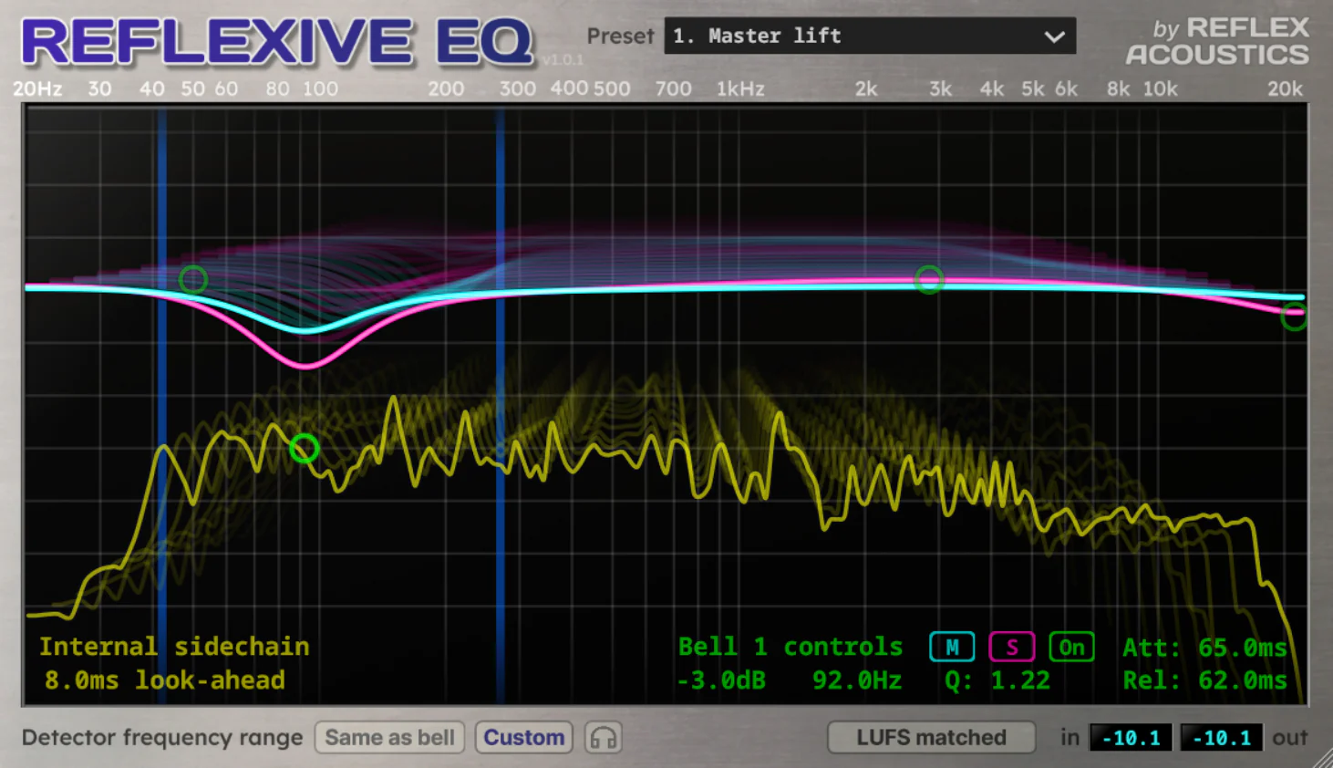 【無料】素早く動作するシンプルなダイナミックEQ、Reflex Acoustics「Reflexive EQ」無償配布開始 ...